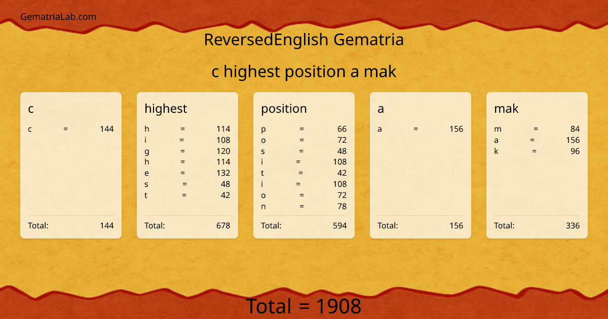 c highest position a mak in reversedEnglish Gematria